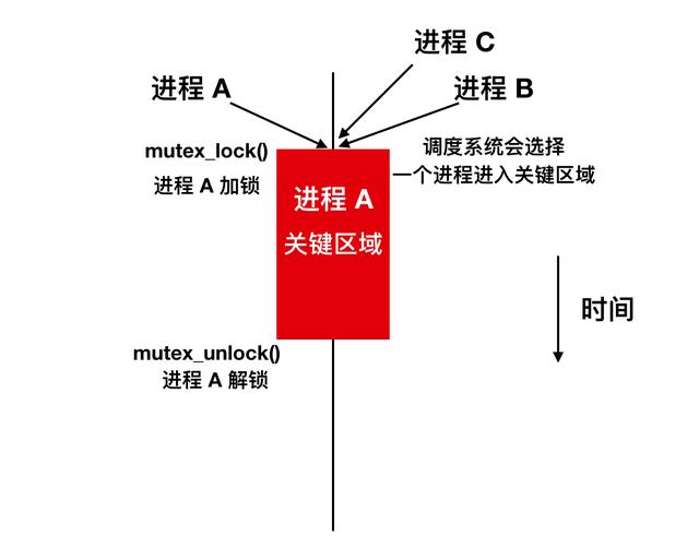 进程的含义是什么（进程到底是个什么东西）