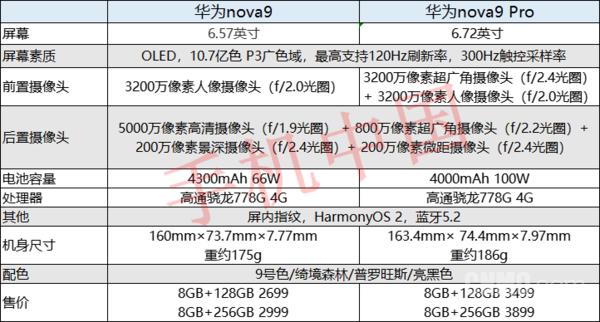 nova9p手机详细参数（nova 9手机性能咋样）