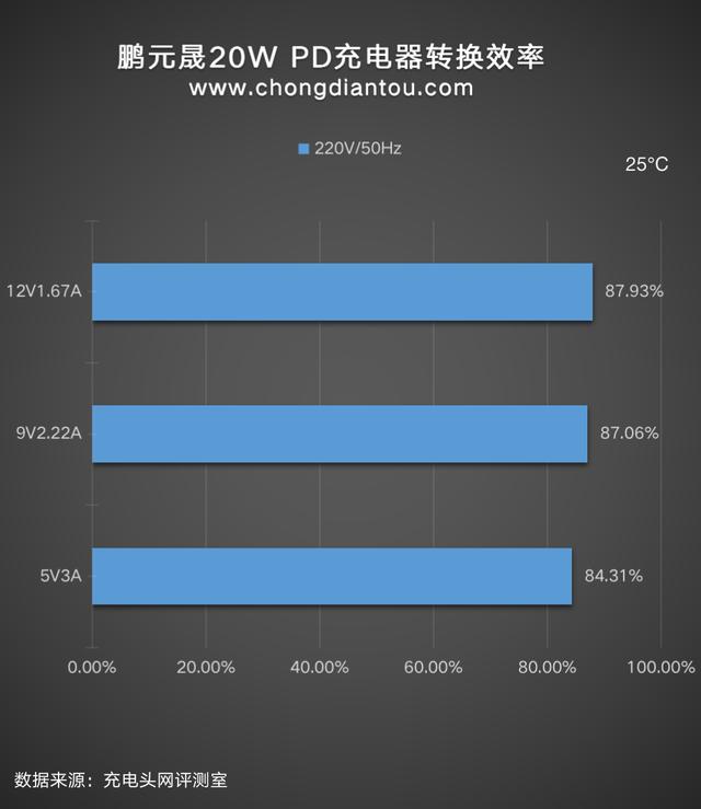 苹果12的充电器是怎样的（苹果12充电器详细参数）