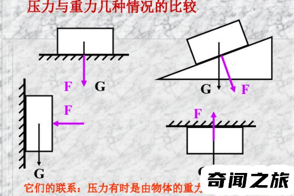 压强的单位为啥是帕斯卡（1Pa指1N的力均匀压在1平方米面积上所产生的压强）