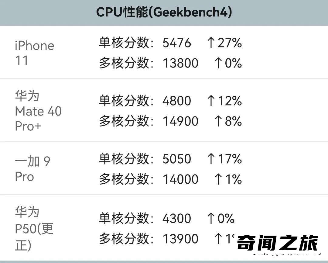 麒麟9000和骁龙888的差距有多大（麒麟9000与骁龙888哪个好）