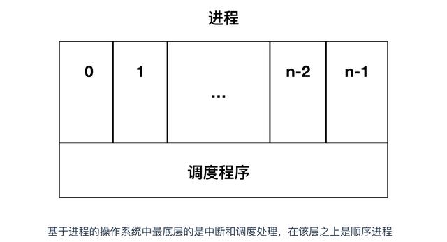 进程的含义是什么（进程到底是个什么东西）