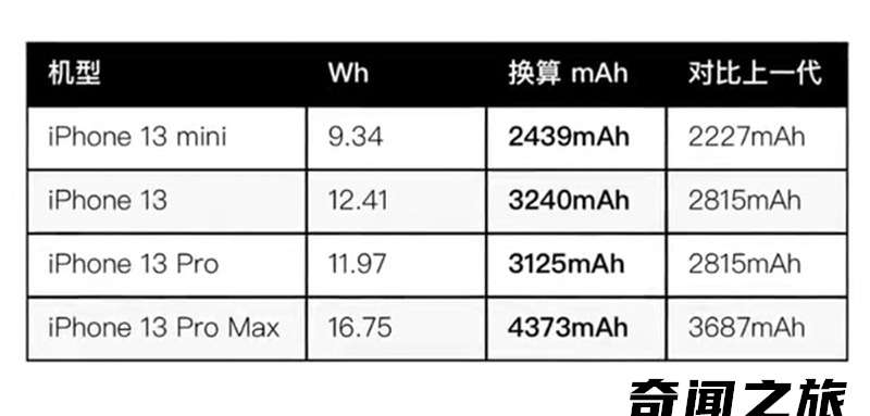 苹果13promax价格（苹果13pro max降价最新信息）