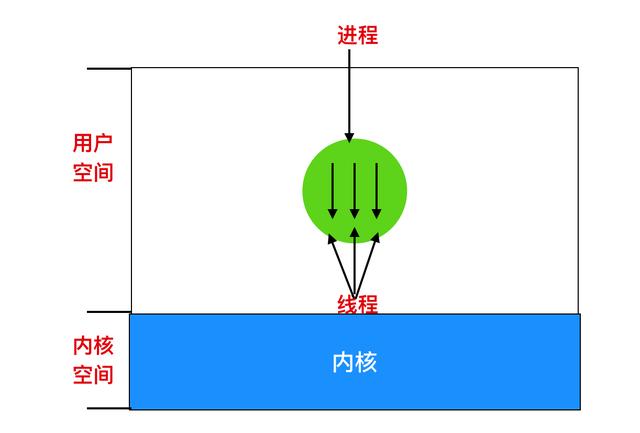 进程的含义是什么（进程到底是个什么东西）