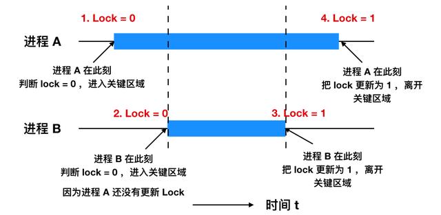 进程的含义是什么（进程到底是个什么东西）