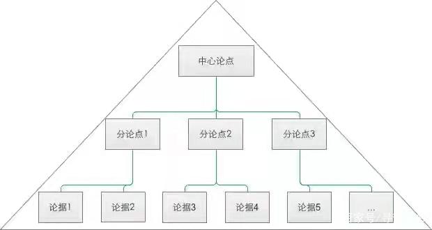 金字塔原理的核心是啥（金字塔基本原理图解）