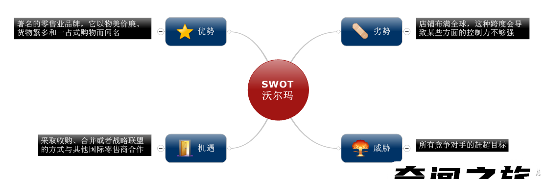 SWOT分别表示优势机会威胁（swot中优势指的是什么）