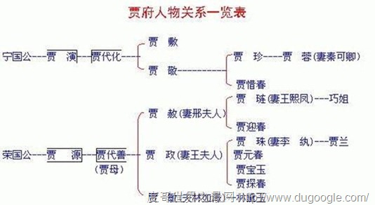 史上最全的红楼梦人物关系图，红楼梦四大家族关系看懵逼了