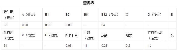 世界上最重的菠萝 长达32厘米 重达8.28公斤