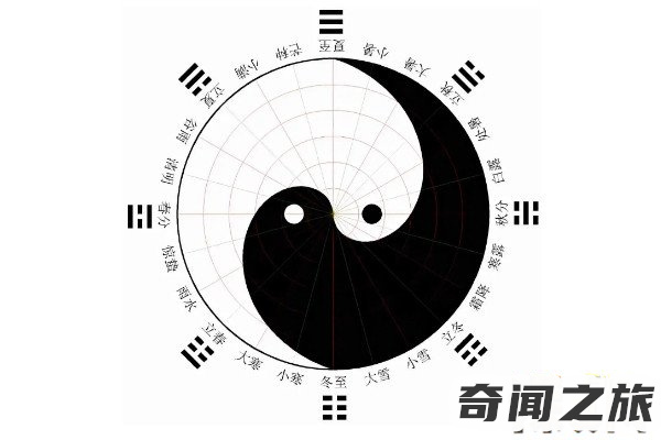 如何理解太极图（关于太极图的讲解）