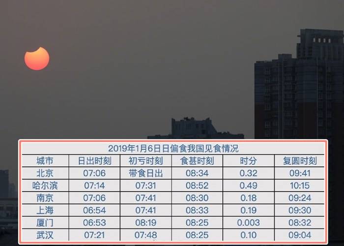 2019年天狗食月（是今年全球3次日食奇观的首场）