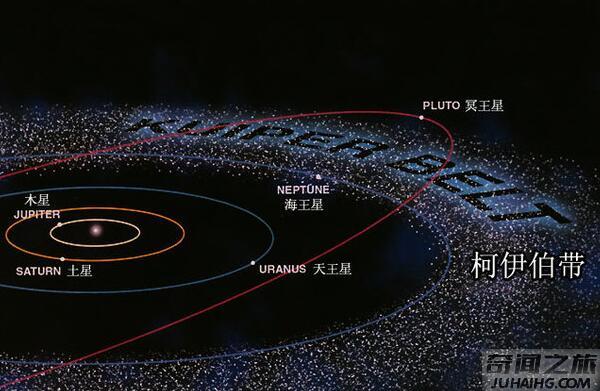 柯伊伯带有巨大行星吗（显然是没有的这里只有矮行星的存在）