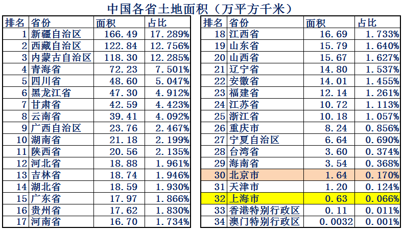 上海人均gdp多少美元（上海人均gdp和北京对比）