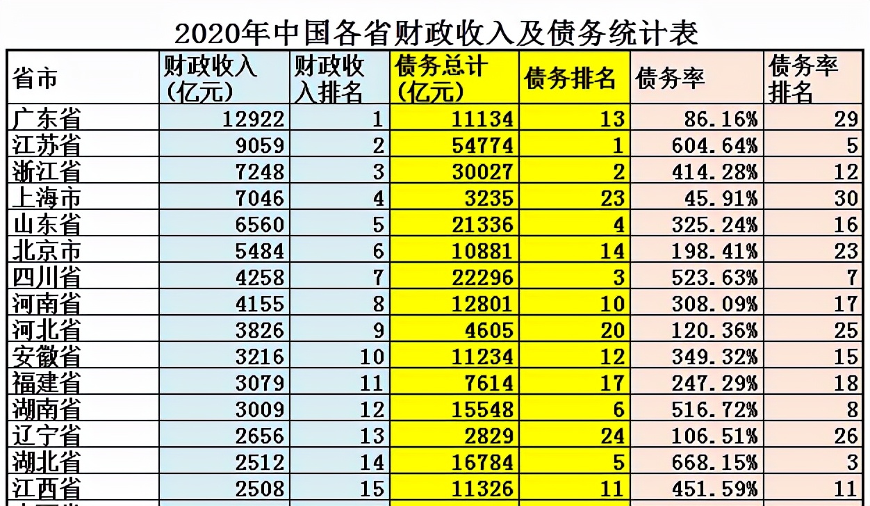 上海人均gdp多少美元（上海人均gdp和北京对比）