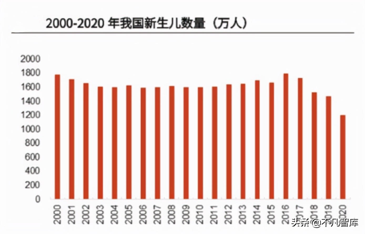 2022现阶段中产阶级有多少钱（门槛是年收入至少15万）