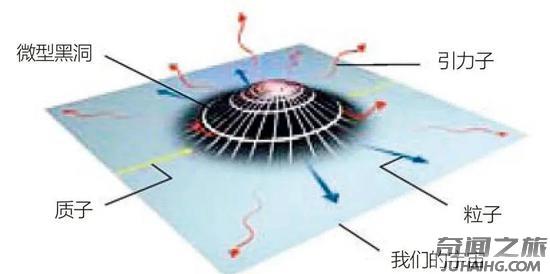 高维度空间和世界的真相（宇宙的维度的最新理论）