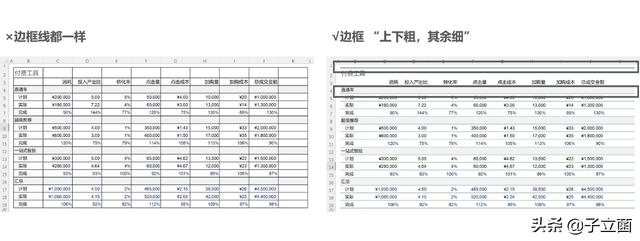 哪个软件制作表格免费（有多少种制作表格的软件）