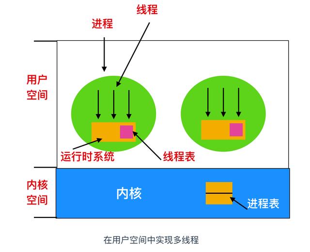 进程的含义是什么（进程到底是个什么东西）