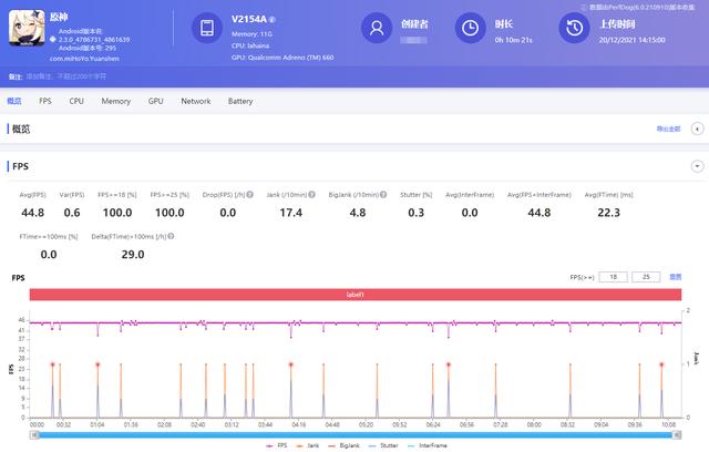 iqoo neo5详细参数（iqooneo5s怎么样）