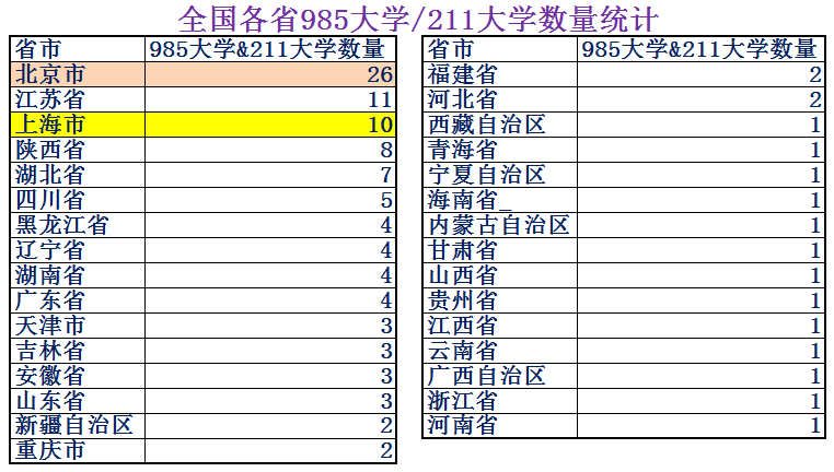 上海人均gdp多少美元（上海人均gdp和北京对比）