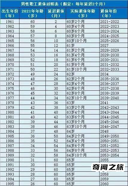 延迟退休方案2022年几月份正式实施（2022年延迟退休年龄时间表）