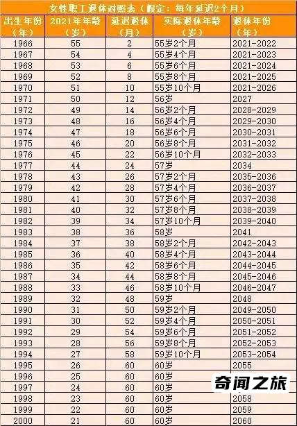 延迟退休方案2022年几月份正式实施（2022年延迟退休年龄时间表）