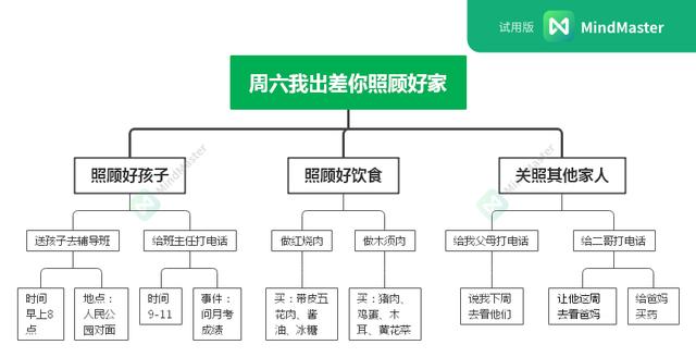 金字塔原理的核心是啥（金字塔基本原理图解）