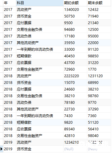 如何快速制作资产负债表模板（资产负债表怎么制作明细表）