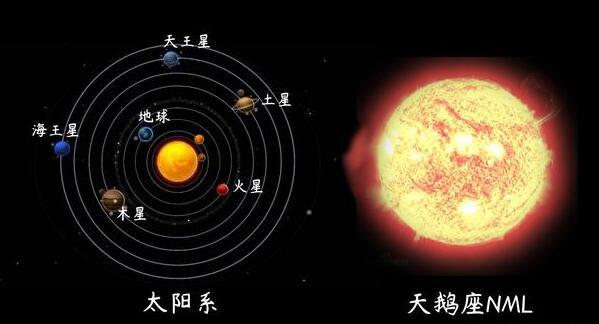 宇宙中最大的十颗恒星