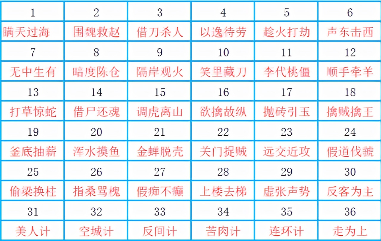 如何快速提高记忆力的十种方法（快速提高记忆力的简单方法）