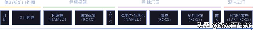 地下城黑暗魔法师加点（地下城圣骑士技能加点2022）