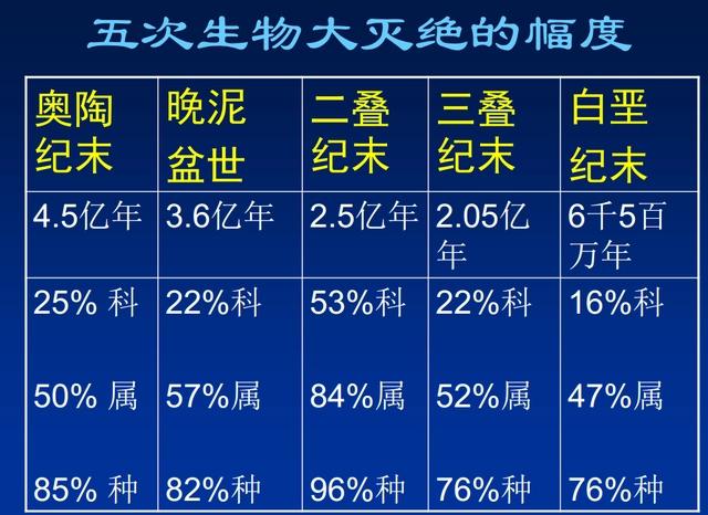 地球还有多少年的寿命