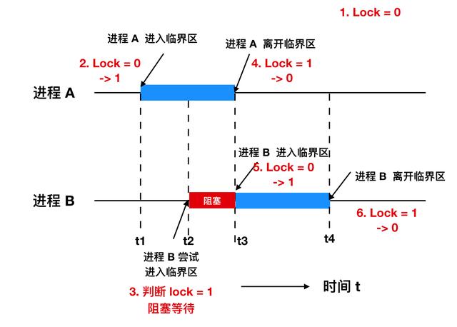 进程的含义是什么（进程到底是个什么东西）