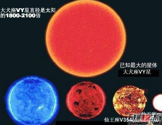 宇宙最大的星球排名（盾牌座uy是一颗红超巨星）