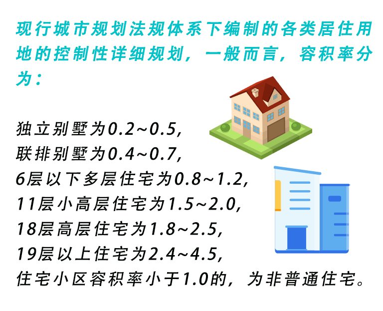 房屋面积和容积率是如何算的（房地产中的容积率是什么意思）