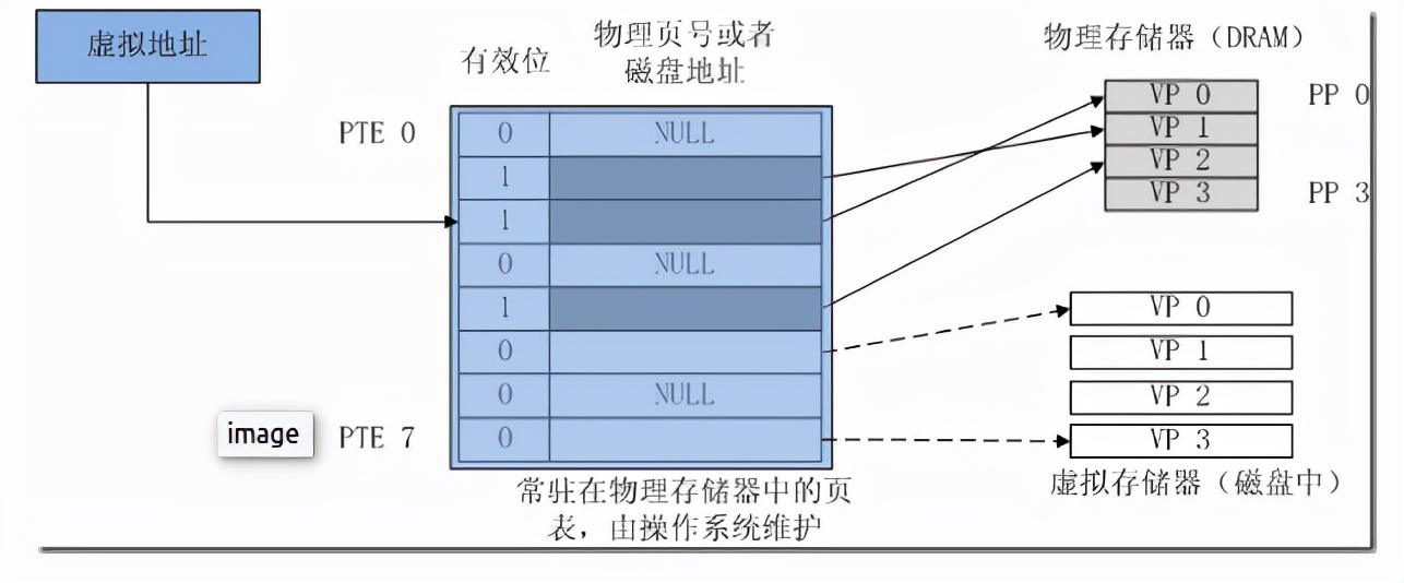 虚拟内存怎么设置最好win10