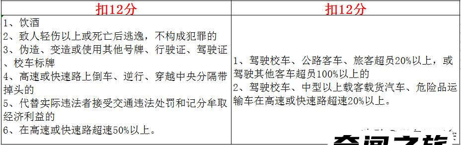 2022最新交规扣分细则（个人卖分处以盈利三倍以下罚款）