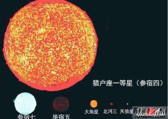 宇宙最大的星球排名（盾牌座uy是一颗红超巨星）