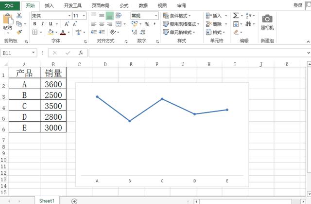 怎么在excel中做图表（excel制作图表的步骤详细）