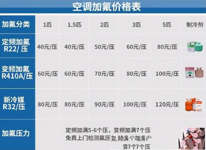 20222空调加氟一般需要多少钱（空调加氟价格有收费标准）