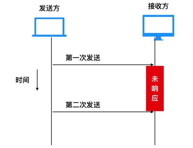 进程的含义是什么（进程到底是个什么东西）