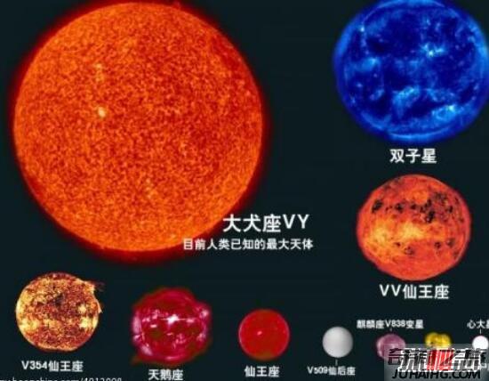 宇宙最大的星球排名（盾牌座uy是一颗红超巨星）