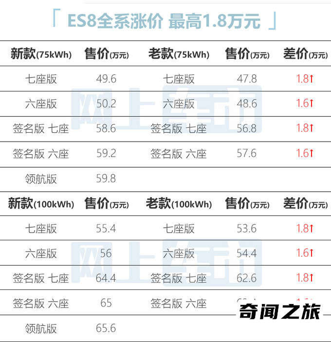 2022款蔚来es6上市时间（6月15日蔚来2022款ES6并公布售价）