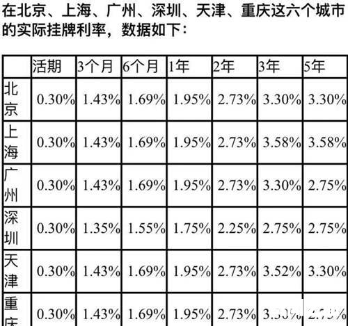 农行活期存款利率2022（2022利率怎么算）