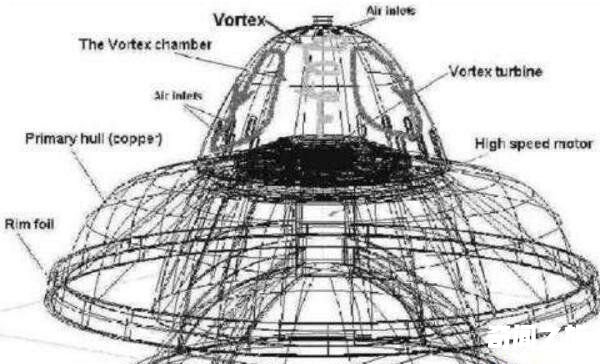 纳粹飞碟别隆采圆盘，世界顶尖飞行器(真实图片/设计图)