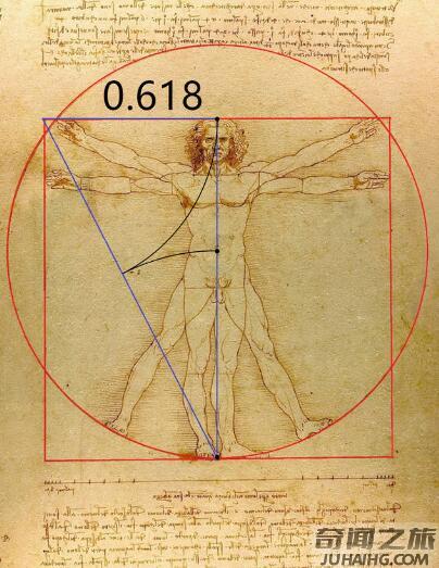 达芬奇的维特鲁威人三大秘密（天文、星座、人体）