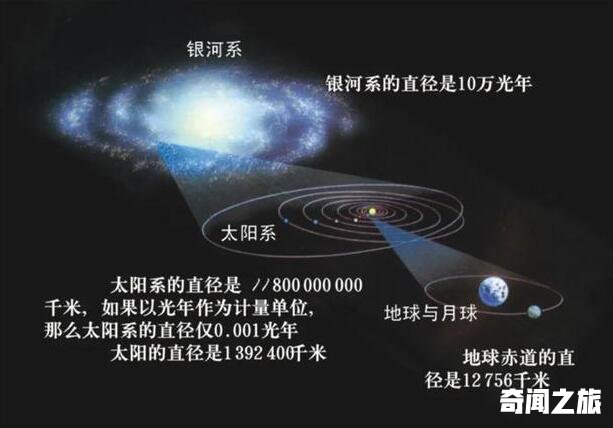 宇宙有多少星系