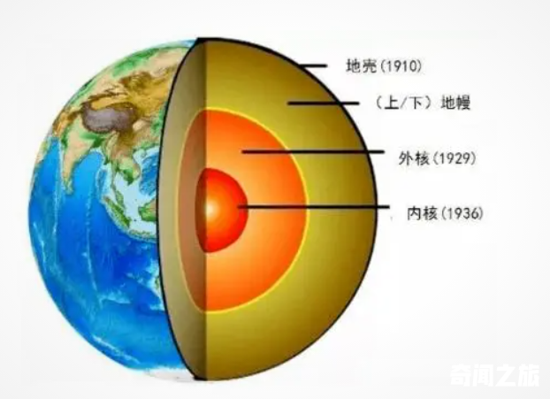 地球内部是空心的震惊了全世界