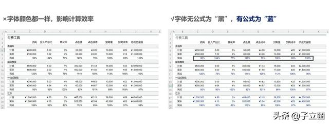 哪个软件制作表格免费（有多少种制作表格的软件）