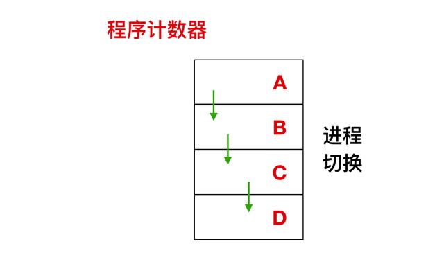 进程的含义是什么（进程到底是个什么东西）